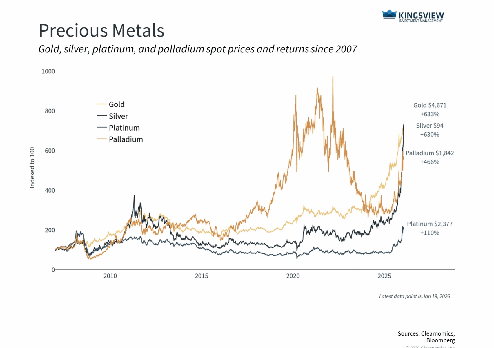 1.21.25 - Chart 1 1.21.25 - Chart 1