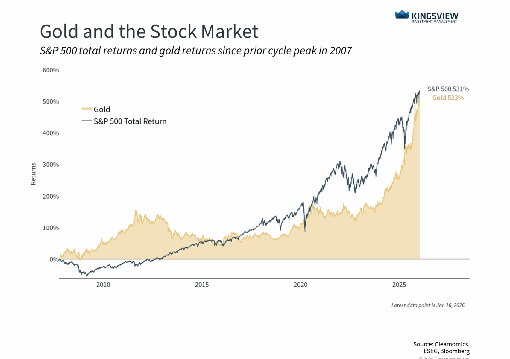 1.21.25 - Chart 2 1.21.25 - Chart 2