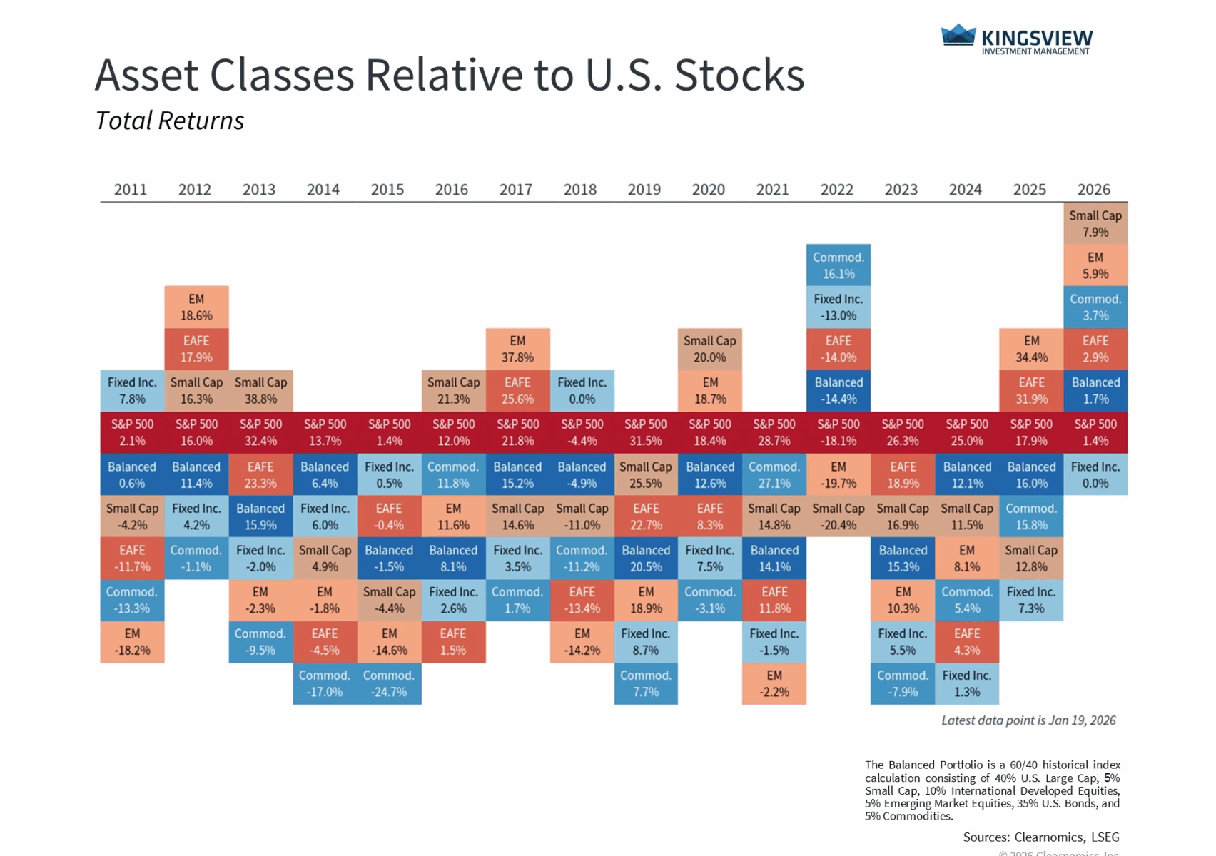 1.21.25 - Chart 3 1.21.25 - Chart 3