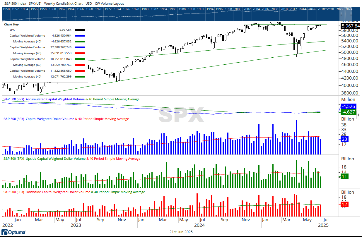 SPX CW $ volume 06212025