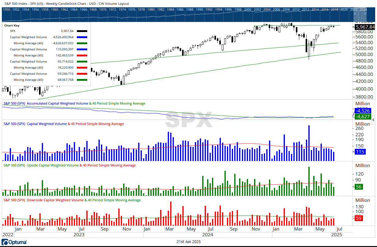 SPX CW volume 06212025