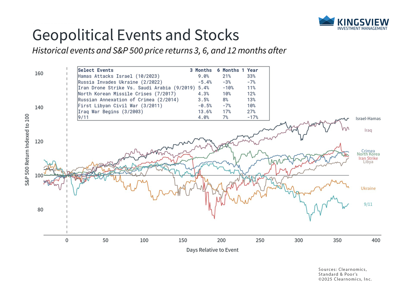 chart 1 6.18.25 chart 1 6.18.25