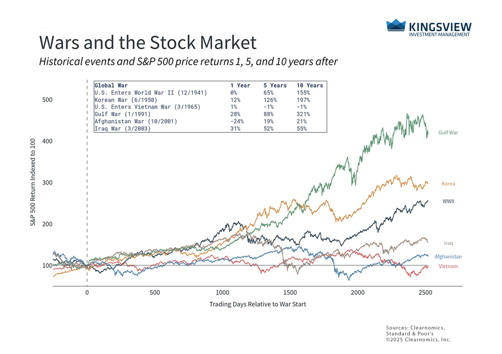 chart 3 6.18.25 chart 3 6.18.25