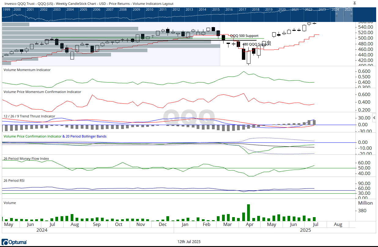 QQQ 7122025