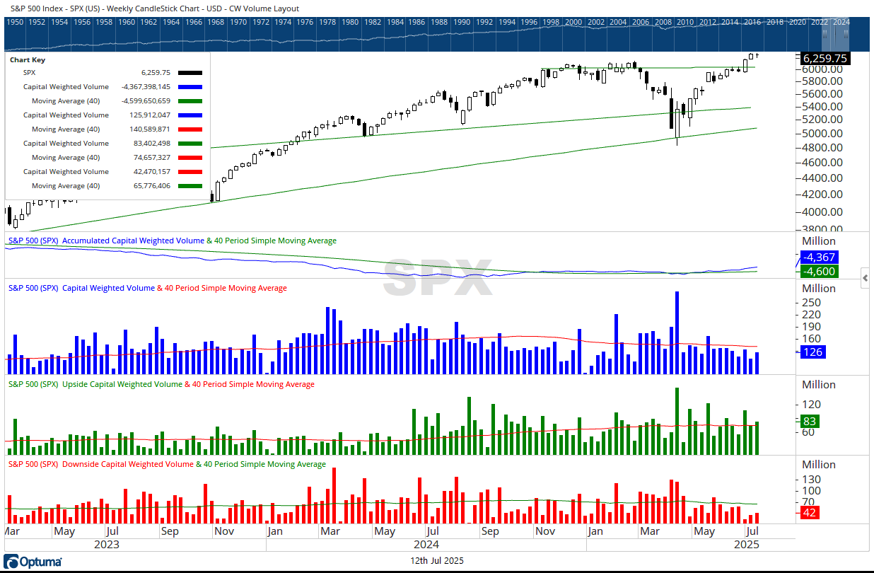 SPX CW Volome 07122025