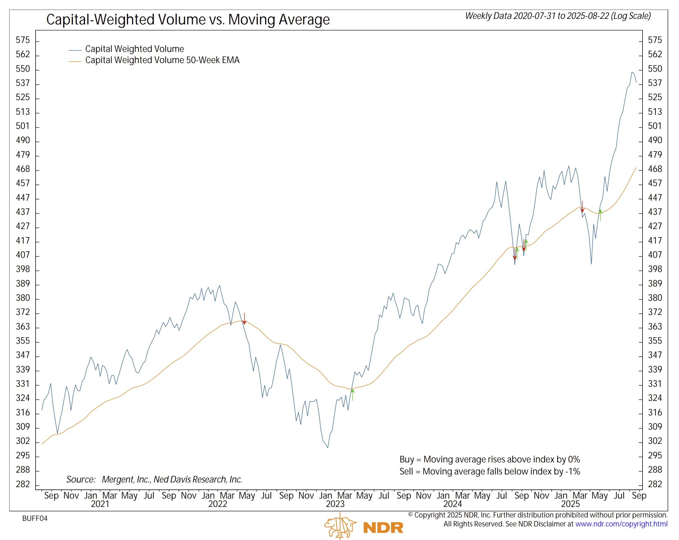CW Volume accumulated NDR 2025-08-23 075227