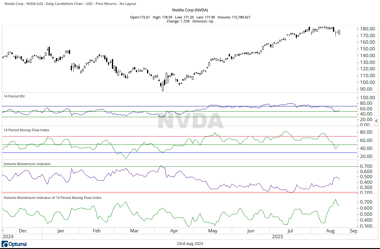 NVDA 08232025