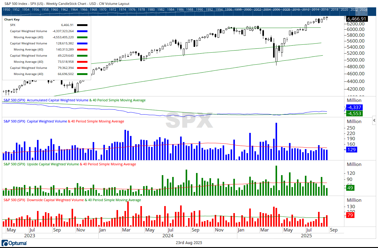 SPX 0823 2025 cw Volume