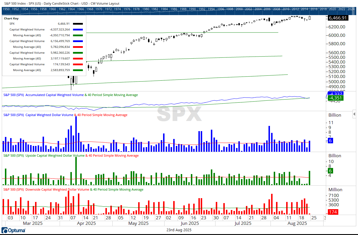 SPX 08232025 cw $ 08232025