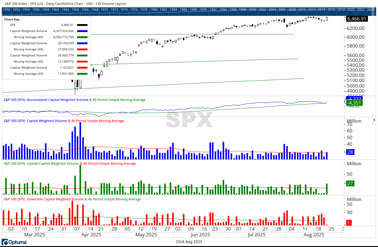 SPX CW Volume daily 08 23 2025