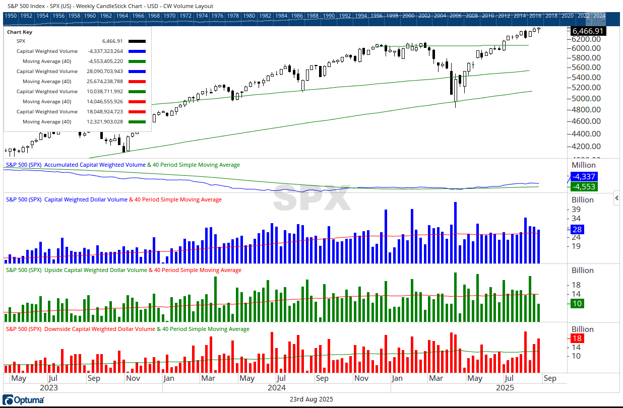 SPX cw $ volume 08232025