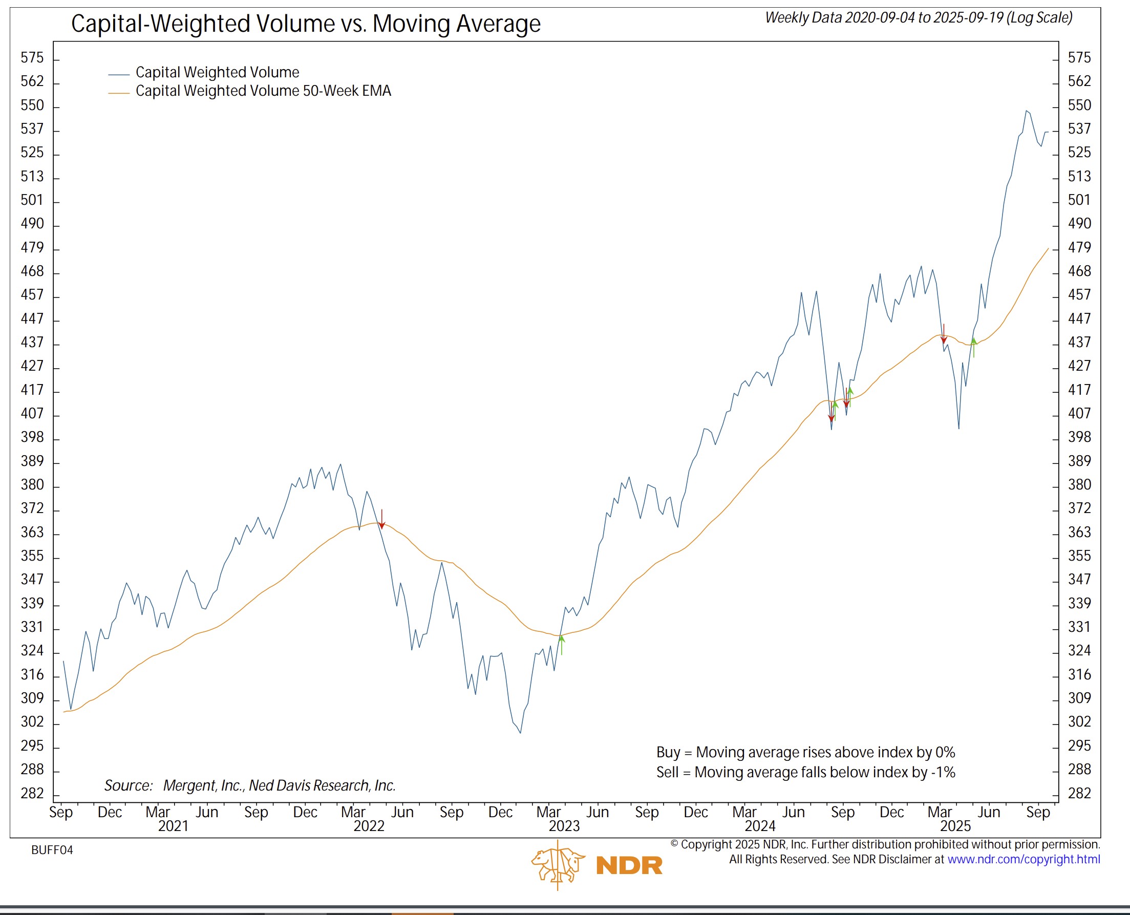 CW Volume accumulated 09202025.pdf