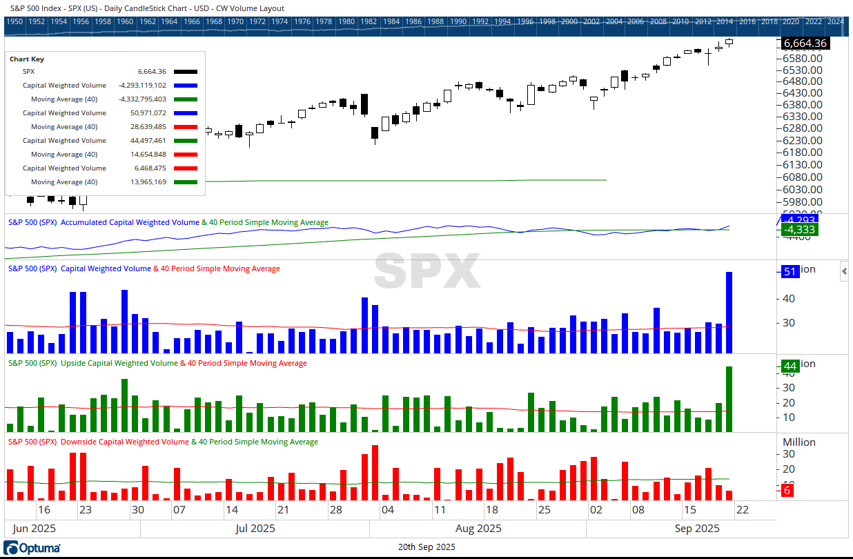 SPX 09192025 daily capital flows
