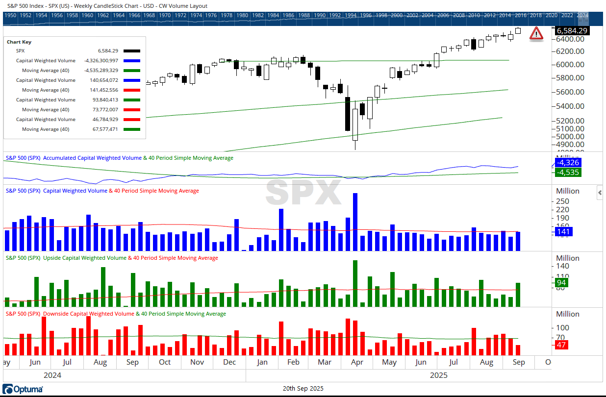 SPX CW Volume 09202025