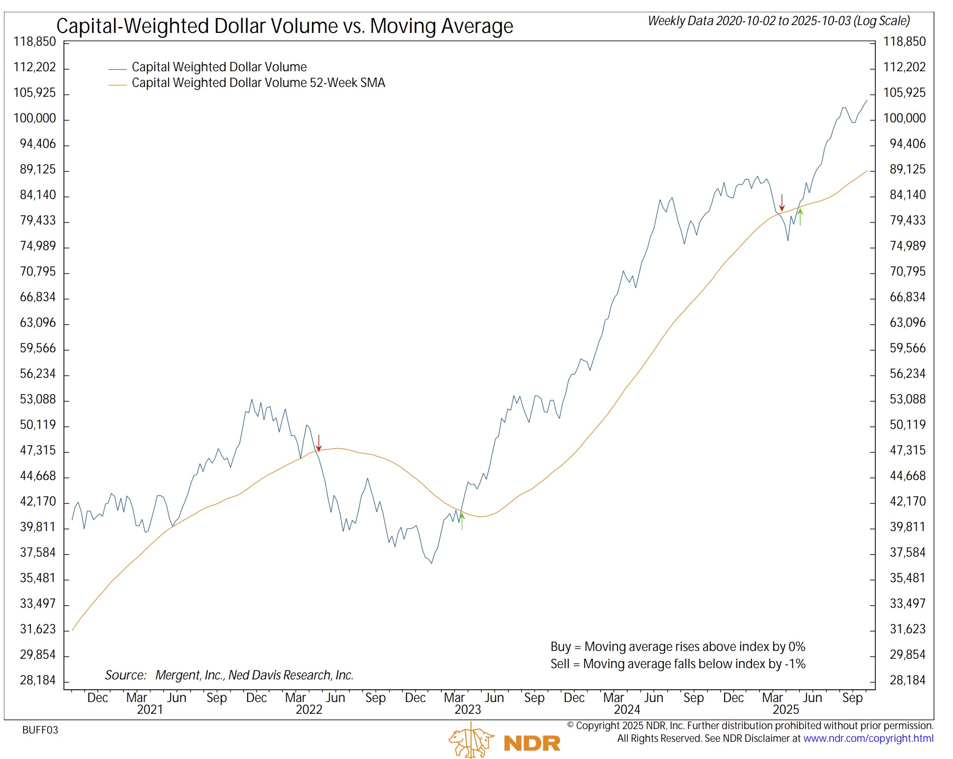 CW $ Volume accumulated 2025-10-04 145152