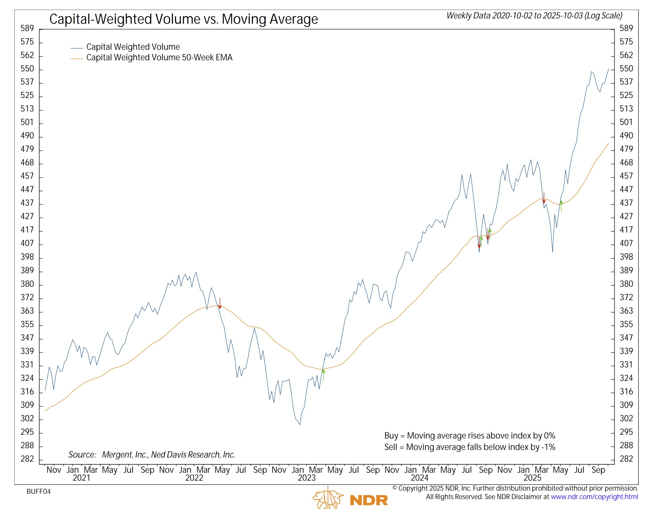 CW volume accumulated NDR 2025-10-04 150048