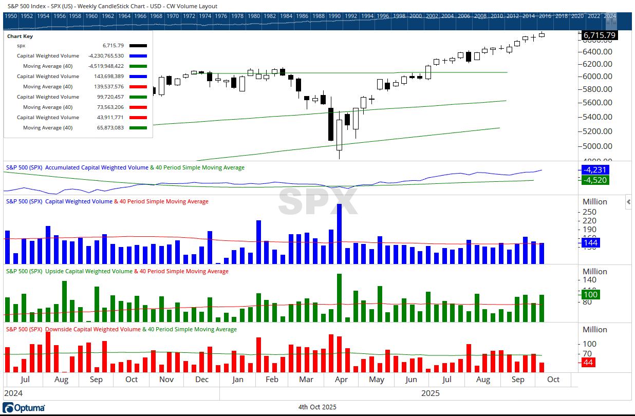 SPX CW volume 10042025