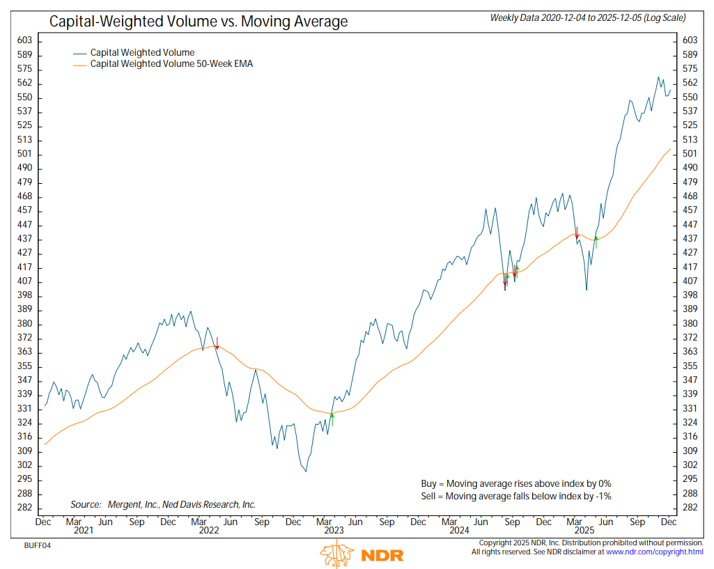NDR CW Volume 2025-12-06 103105