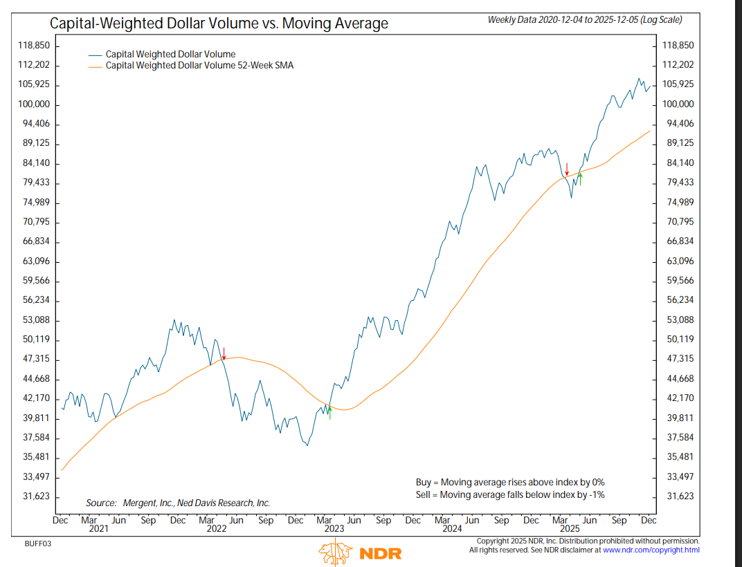 NDR CW $ Volume 2025-12-06 103204