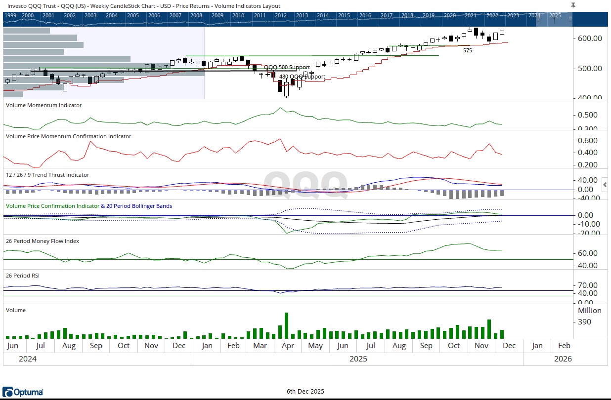 QQQ 12062025