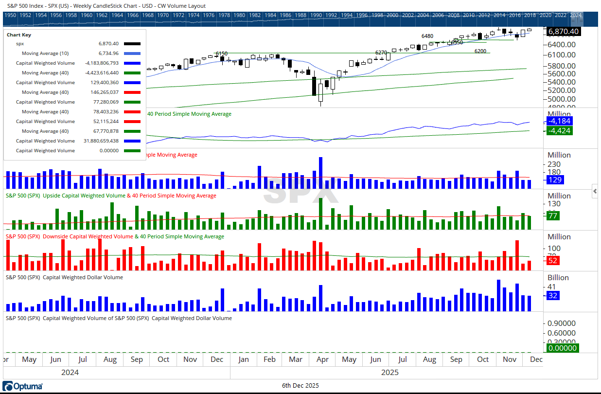 SPX CW Volume 12062025