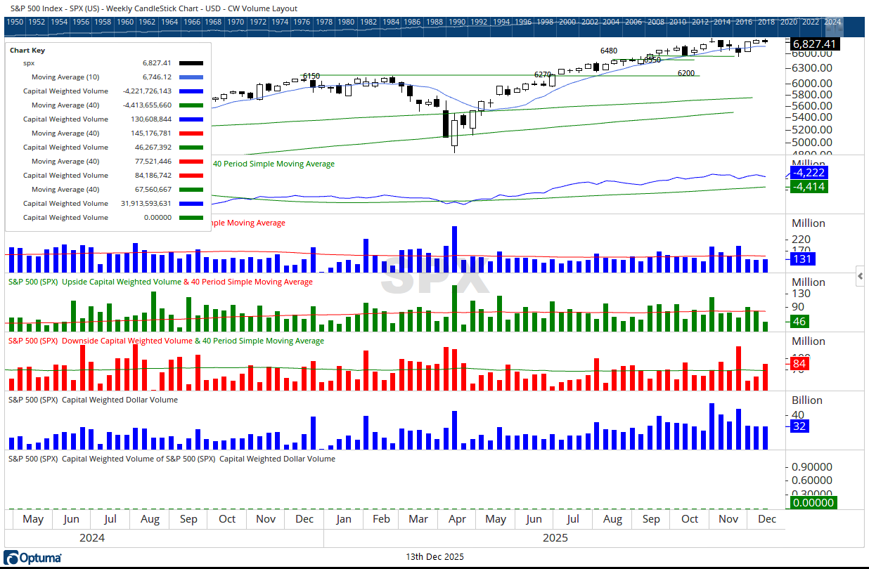 SPX CW Volume 1212 2025